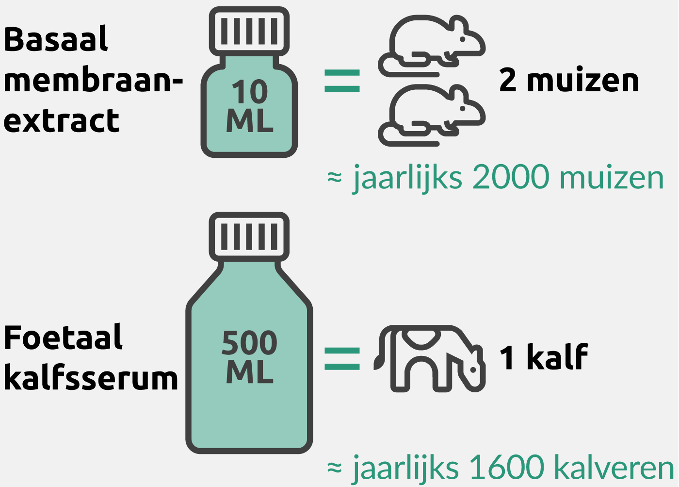 Onzichtbaar diergebruik infographic