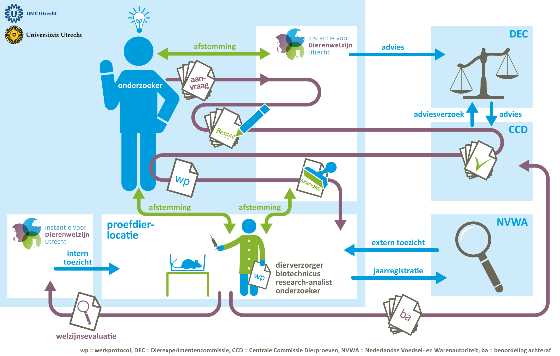 Culture of Care